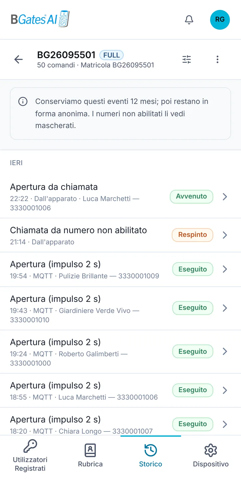 Lo storico del cancello carraio: aperture dall’app e con una chiamata, con nome, ora ed esito, e una chiamata da un numero non abilitato, respinta.