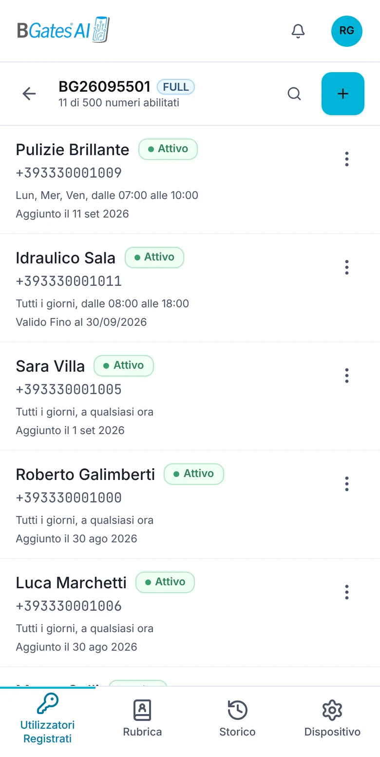 Il gestionale sul telefono: i numeri abilitati sul cancello carraio, ciascuno con i giorni, la fascia oraria e lo stato Attivo.